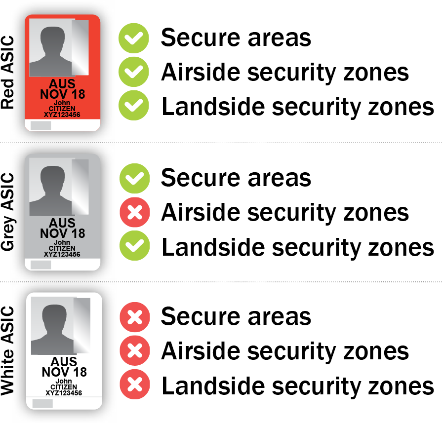 Aviation Security Identification Cards